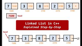 Linked List in C++ Explained Step-by-Step | Traversal, Insert Operations (For Beginners)