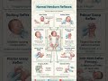 Normal Newborn Reflexes Explained 👶 | Pediatrics & Nursing Exam High-Yield #pediatrics