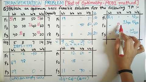 Test of Optimality (Part-2) | MODI Method | UV Method | Transportation Problem | Statistics for All