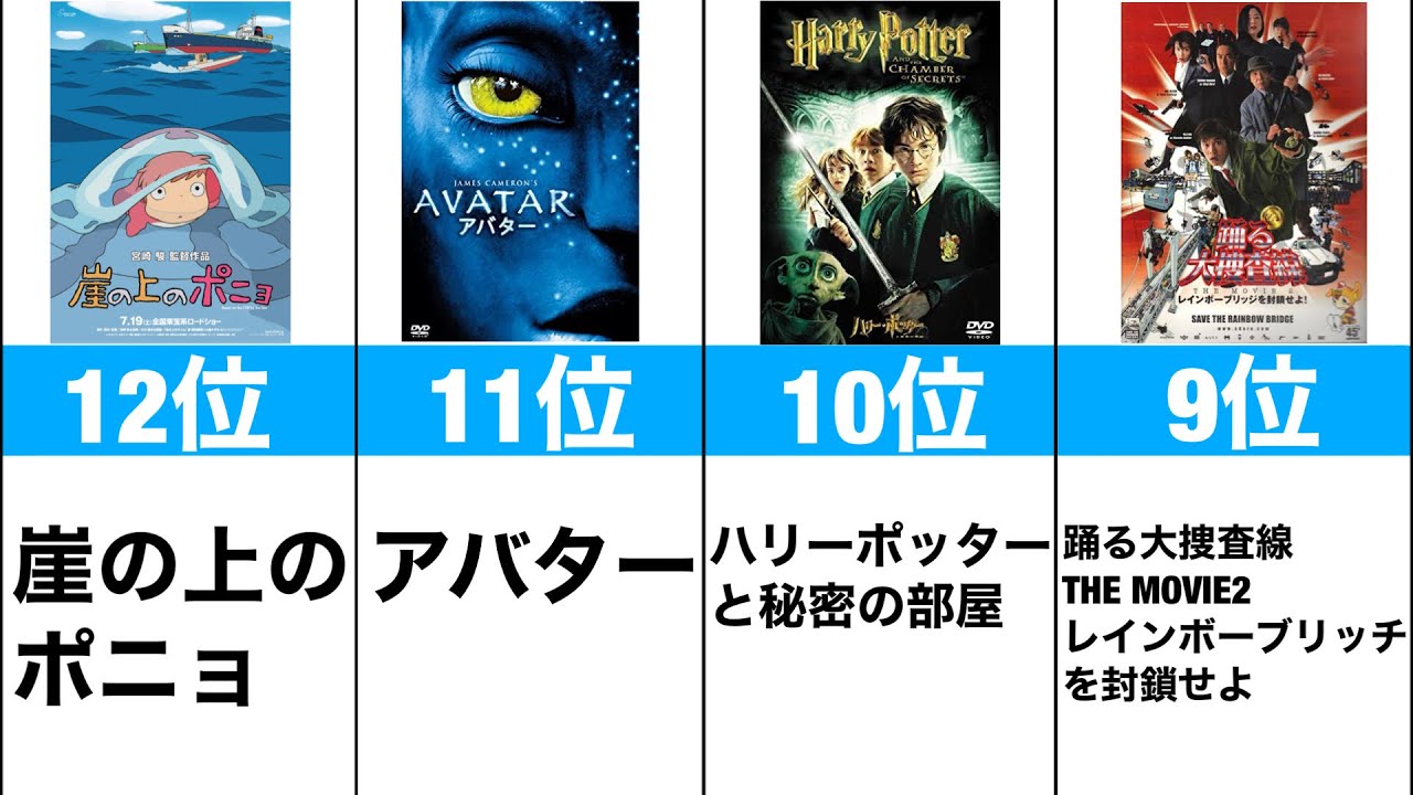 映画興行収入ランキング Youtube