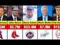 MLB Richest Owners Ranked by Net Worth
