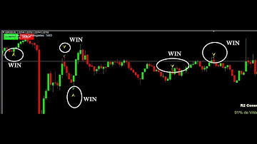 100% NO REPAINT VIP INDICATOR FOR BINARY KILLER BINARY MARKET #binaryoptions #binary #forex #binary