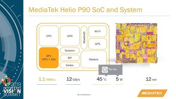2019 Vision Product of the Year Award Winner Video: MediaTek (AI Technology)