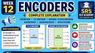 Encoders Complete Explanation in Digital Electronics | 4:2 Encoder | Decimal to BCD Encoder | Day 64