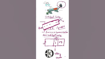 "Centrifugal Casting Explained in minutes 🚀 | How It Works & Applications"#youtubeshorts #gateexam