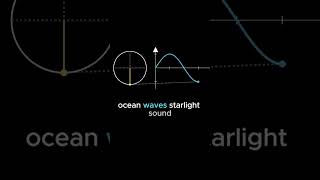 What is a Sine Wave? | Why They Are Everywhere in Nature 🌊#math #physics #sinewave #trigonometry