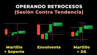 ☕Tarde de TRADING  Acción del Precio en OTC