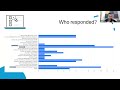 6A2 The Reflective Writing Survey and Resource