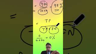 Accuracy vs Recall in ML model evaluations