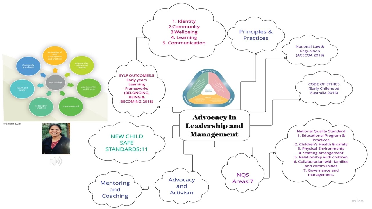 Advocacy in Leadership and Management