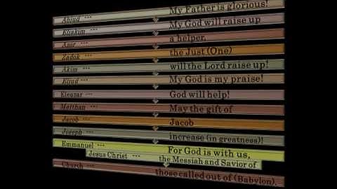 Names Bible Code: Adam to Jesus