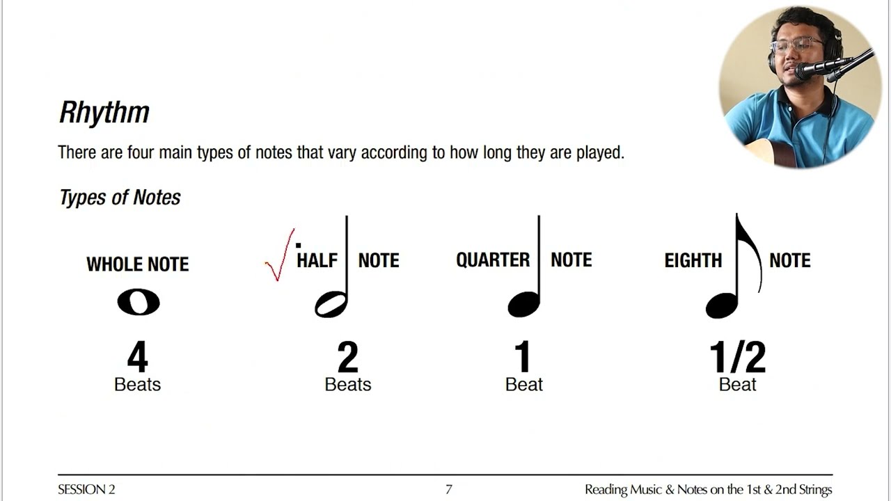cara baca tab gitar (part 1)