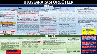 KÜRESEL ÖRGÜTLER