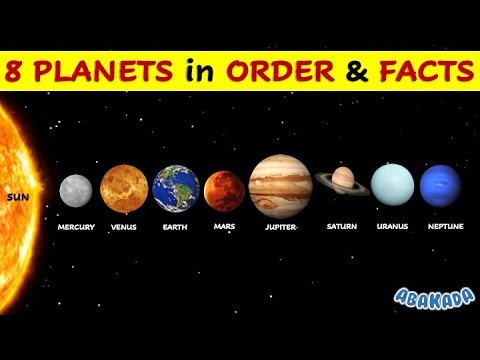 Eight Planets in our Solar System | 8 Planets In Order and Their Facts