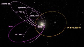 Nibiru Planet X: Astronomers Prove Planet X exists (Must See) Update 2016