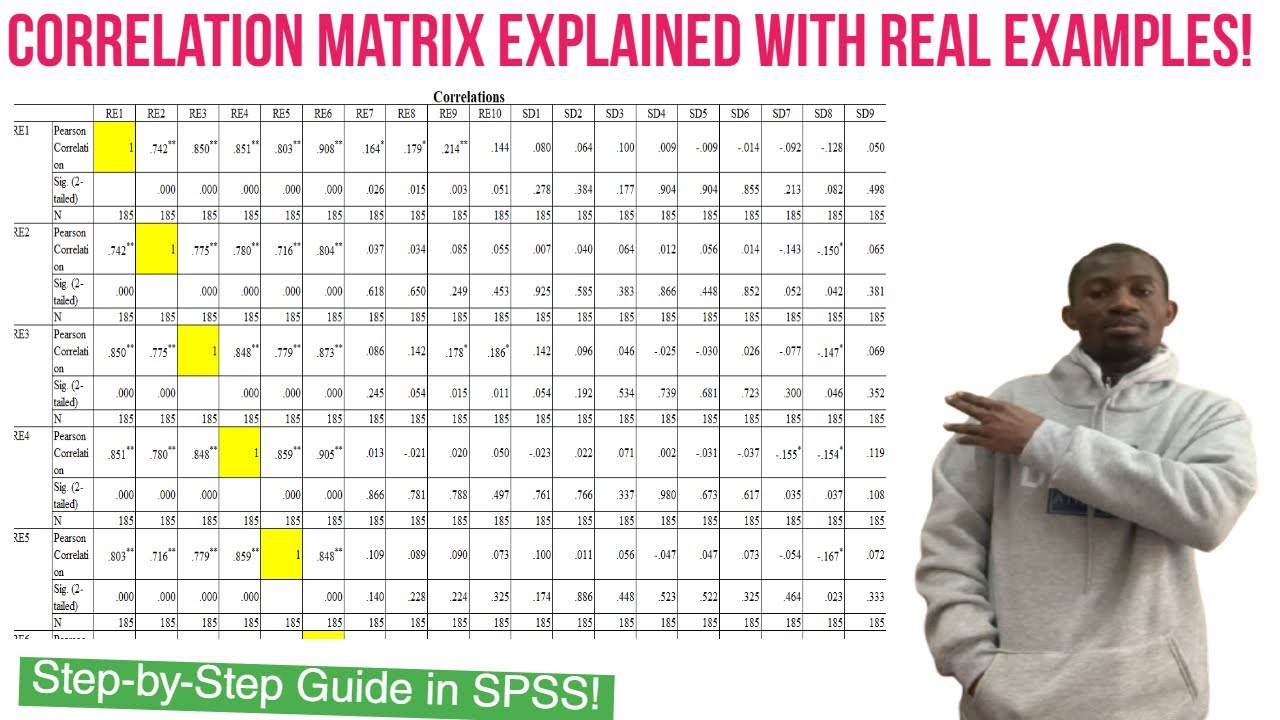 Correlation matrix - YouTube