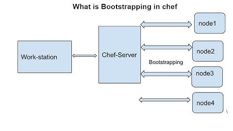 What is Bootstrapping | Part-1 | Chef