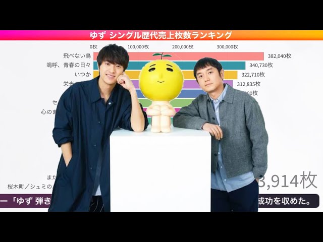 ゆず シングル歴代売上枚数ランキング - YouTube