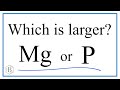 Atomic Radius Trends and Comparisons