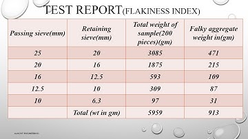 How to contect flakiness index test on coarse aggregate@AE in tamil