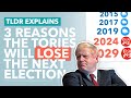 Three Reasons the Conservatives will LOSE the Next Election - TLDR News