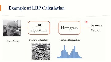 Local Binary Pattern ( LBP )