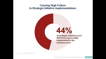 Webinar  Adaptive Strategic Execution for a Complex World