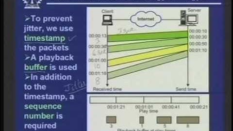 Lecture - 38 Multimedia Services