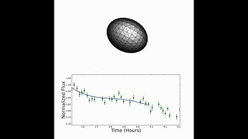 Simulated Asteroid Rotations
