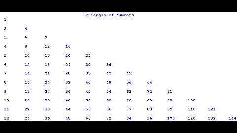 How to create Triangle of Numbers in Python with Nested For Loop