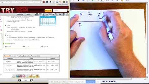 Logic, truth tables and venn diagrams