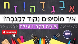 איך לנקד טקסט בקנבה? איך מוסיפים ניקוד בקנבה? דרך קלה ויעילה!