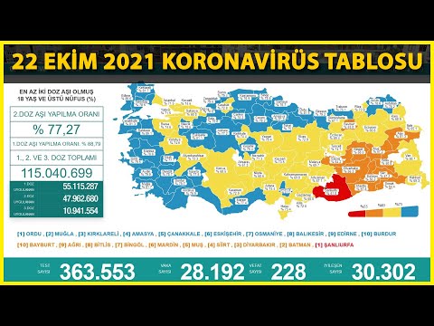 23 Ekim 2021 Koronavirüs Tablosu