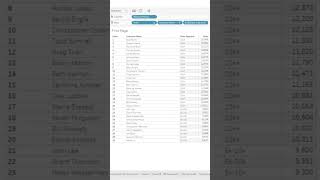 [Tableau] Split data table across mulgiple dashboards #tutorial