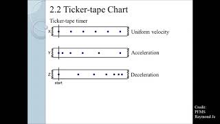 [Form 4 Physics] Chapter 2.1 Analysing Liner Motion - Ticker tape timer