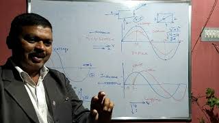 POWER FACTOR.. UNITY. ..LAGGING.. LEADING    PHASE DIFFERENCE.  VOLTAGE AND CURRENT. జూనియర్ లైన్