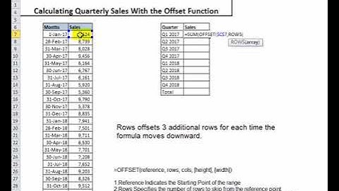 Quarterly Sum using Offset Function