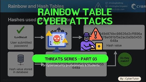 Rainbow Table Attacks – How Hackers Crack Your Passwords!