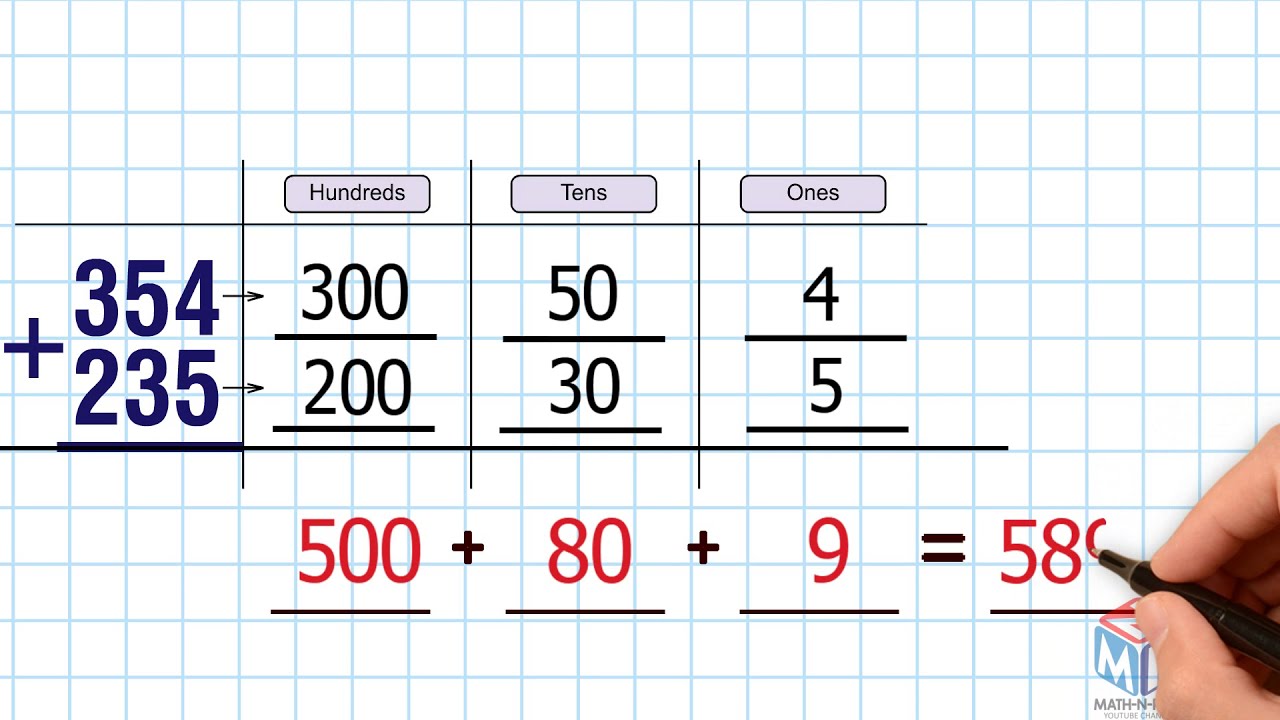 Break Apart The Addends To Find The Sum 3 digit Addition Grade 2 