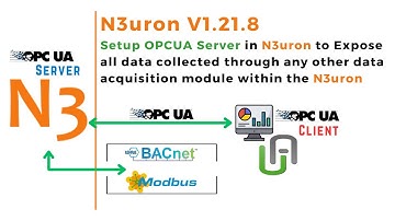Create OPCUA Server in N3uron to Expose all data collected through any data acquisition module |
