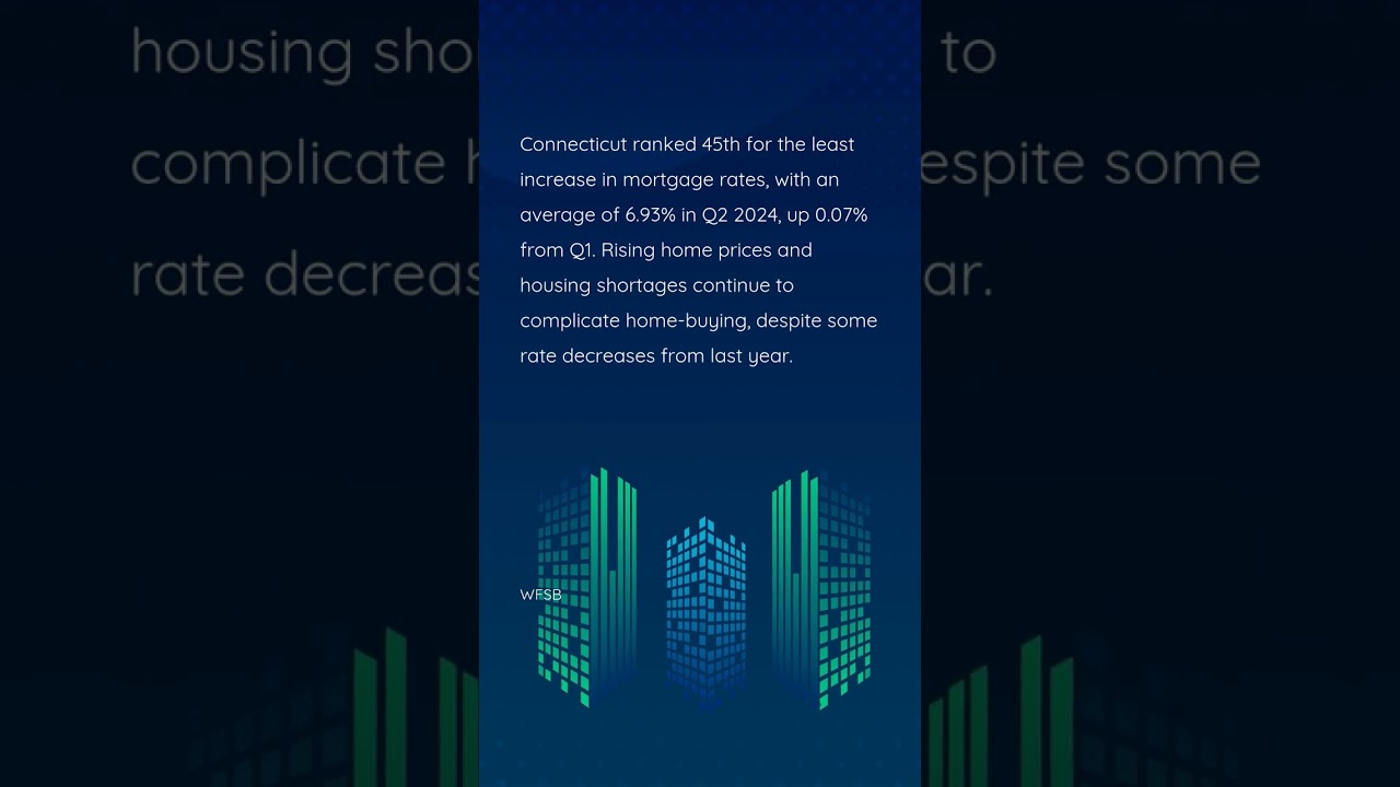 CT ranks among states where mortgage rates increase the least