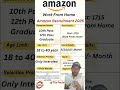 Amazon Recruitment 2026 | 10th, 12th Pass Job | Salary ₹18,000–₹30,000 | Direct Apply #amazon #job