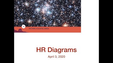 Astronomy 103: HR Diagram