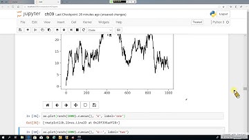 Python for Data Analysis 31. Plotting and Visualization-2: 繪圖與視覺化-2 (recorded on 20190523)
