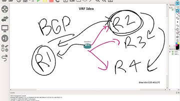 4-Route Leaking Between Global and VRF Routing Table