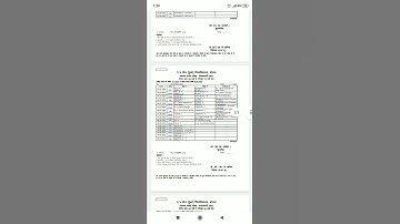Mp Bhoj BSC /BA / B.Com 1st,2nd &3rd year Time Table 2021-22