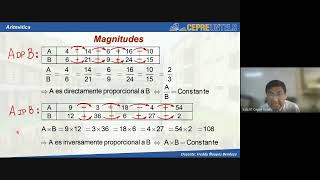 Regla de tres y de compañía - Aritmética / Cepre Untels / Semana 11