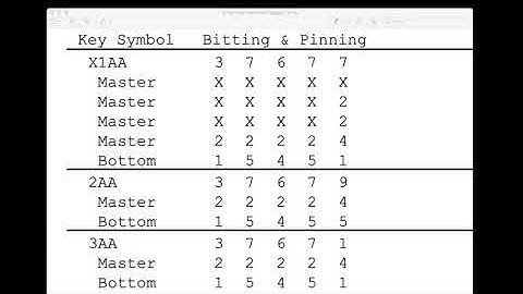 How Cross Keying Works