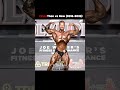 How Cbum Became a Legend 💀 (2016–2025) #cbum #transformation #monster #champion #winner #mrolympia