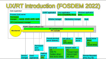 UX/RT introduction from FOSDEM 2022